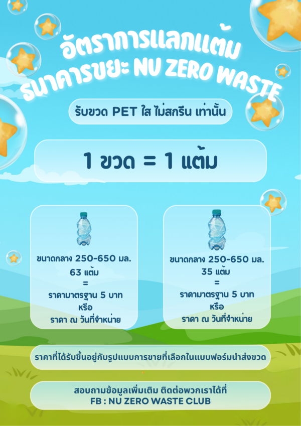 อัตราการแลกแต้ม